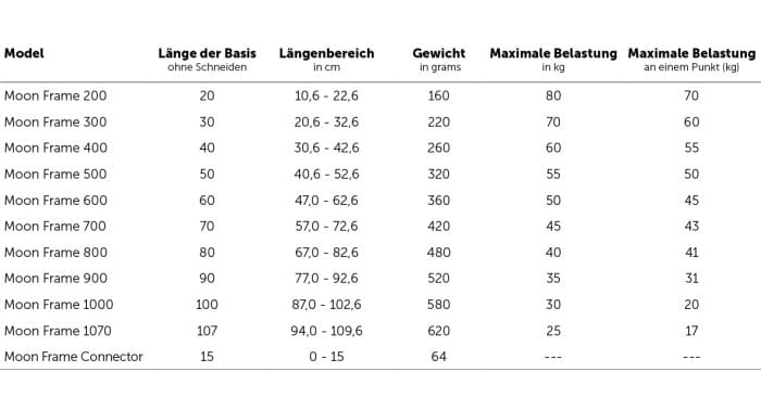 Grössentabelle der Moon Frame Varianten